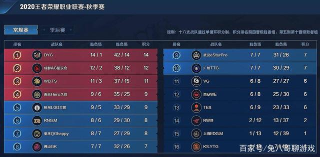 前的准备 前的准备